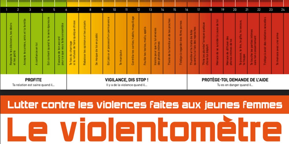 Illustration du violentomètre